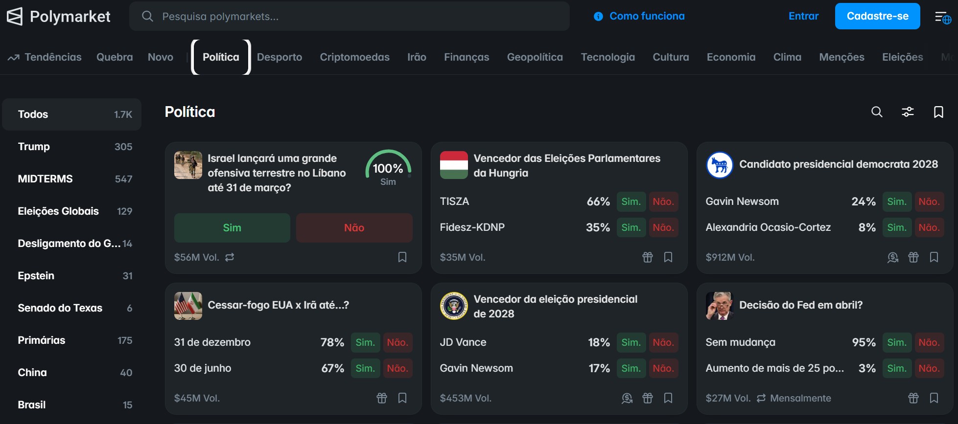 Polymarket funciona como um mercado de previsões onde os preços das ações refletem a probabilidade coletiva