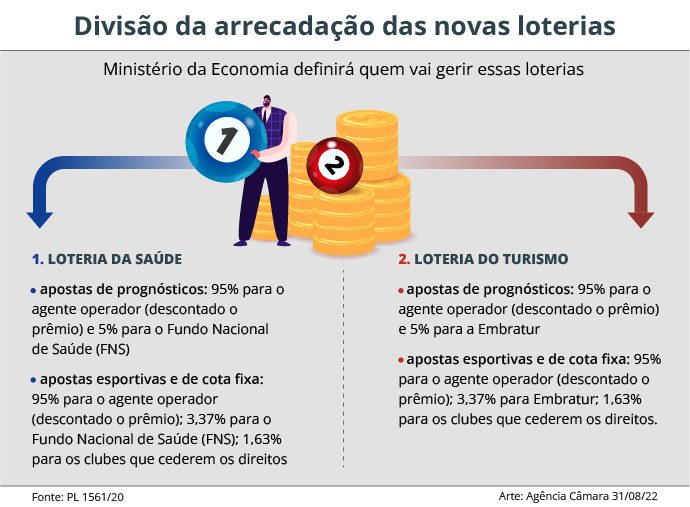 Loteria Mineira inicia processo de consulta pública para debater a  concessão de jogos lotéricos online para o setor privado