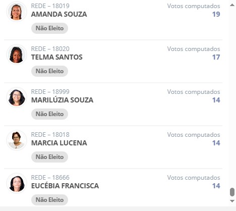Candidatas pela Rede Sustentabilidade nas Eleições 2024 m João Pessoa